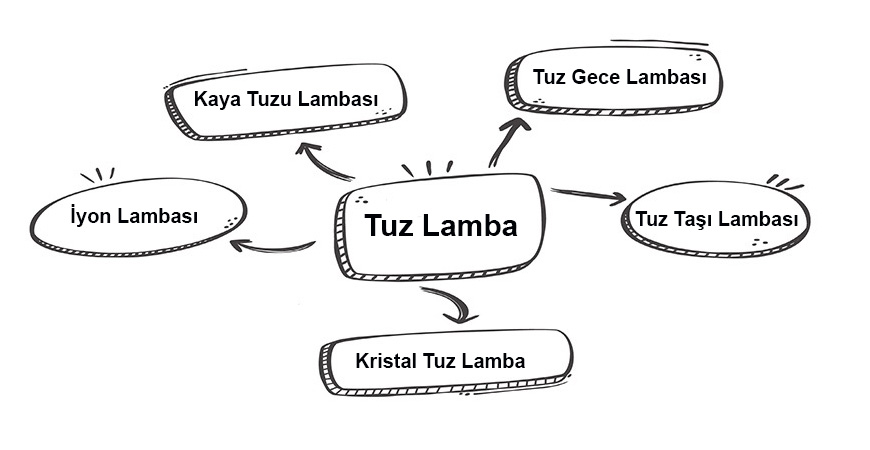 Tuz Lamba ile Eşdeğer Kavramlar